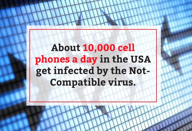 About 10000 cell phones per year get infected with the non compatible virus