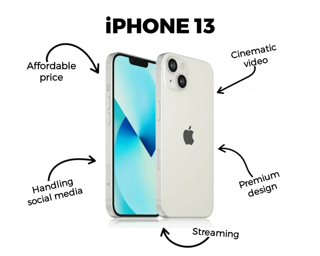 iPhone 13 features