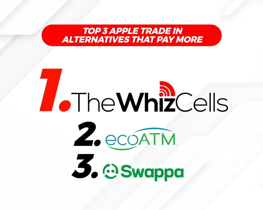 top 3 Apple trade in alternatives