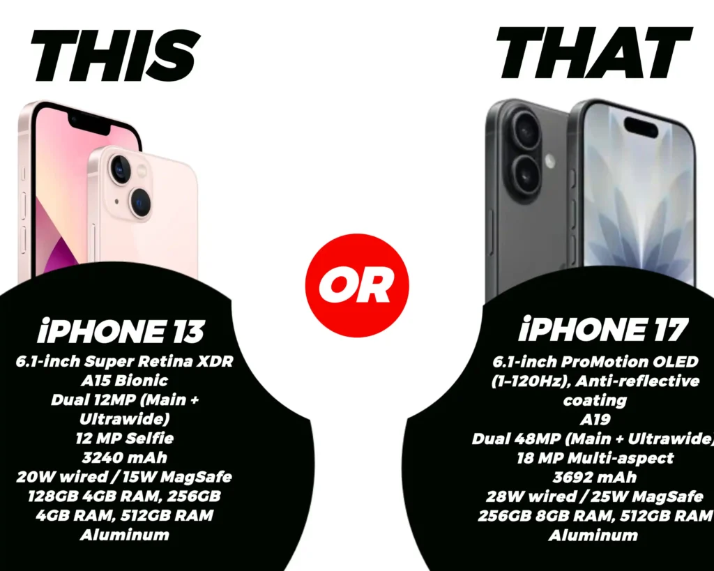 iPhone 17 vs iPhone 13 specs