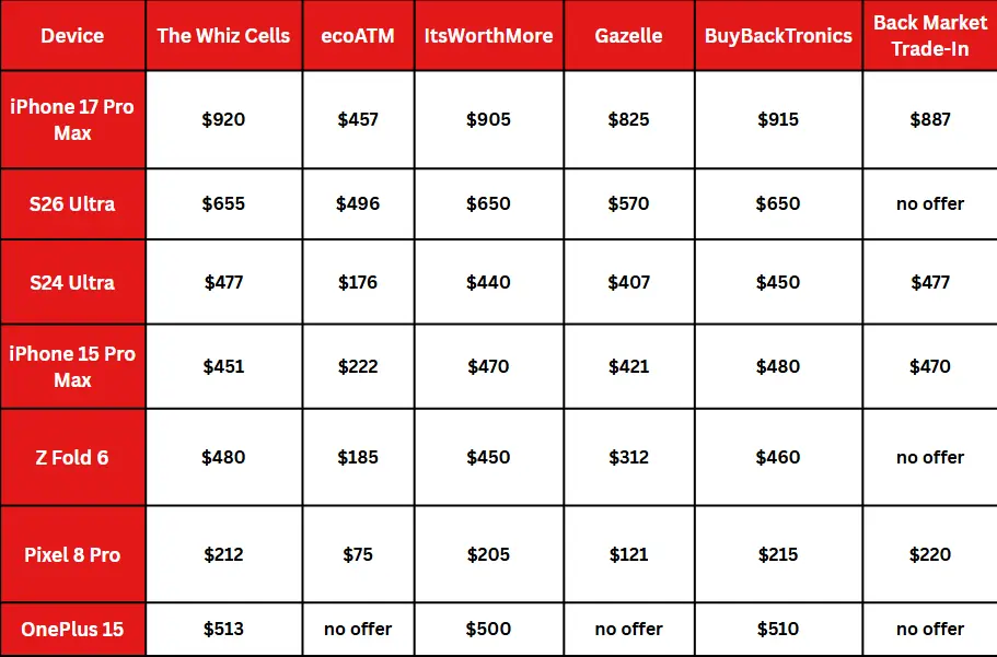buyback sites offers comparison table