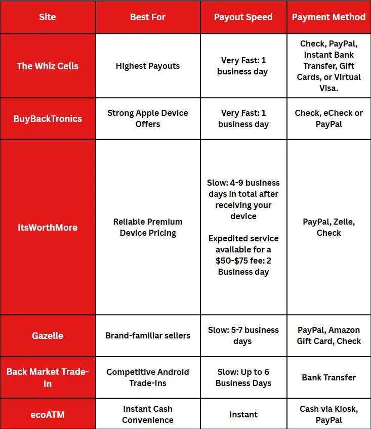 side by side comparison table of best buybacks