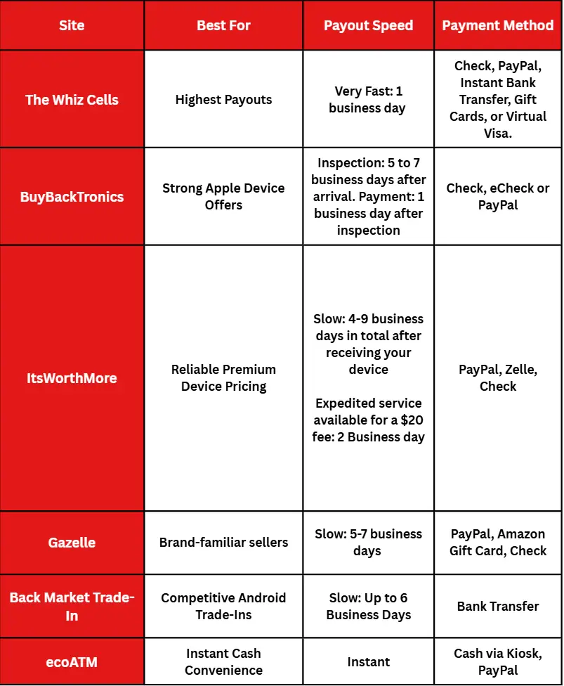corrected; side by side comparison table of best buybacks